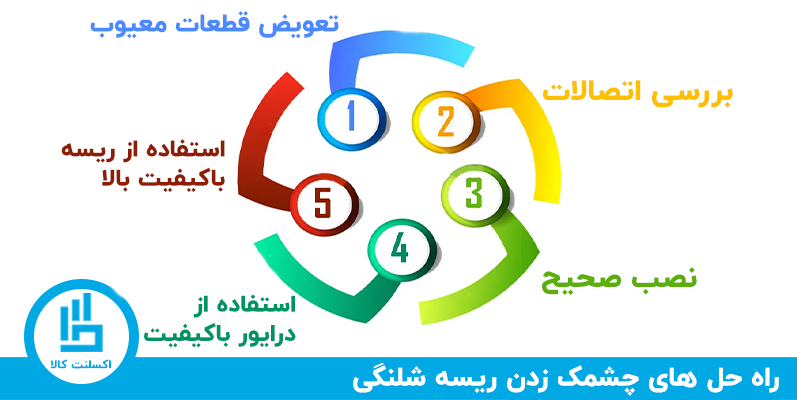 راه حل های مشکل چشمک زدن ریسه شلنگی